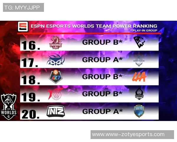 esports数据JDG战队在世界大师赛积分榜中以86分稳居第一引发关注